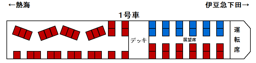 リゾート21黒船電車座席表