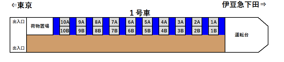 サフィール踊り子1号車座席表