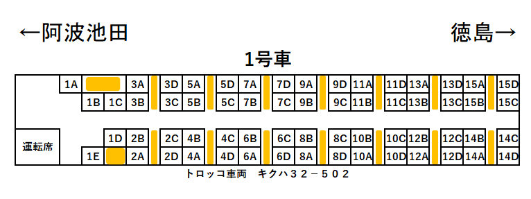 藍よしのがわトロッコ1号車座席表
