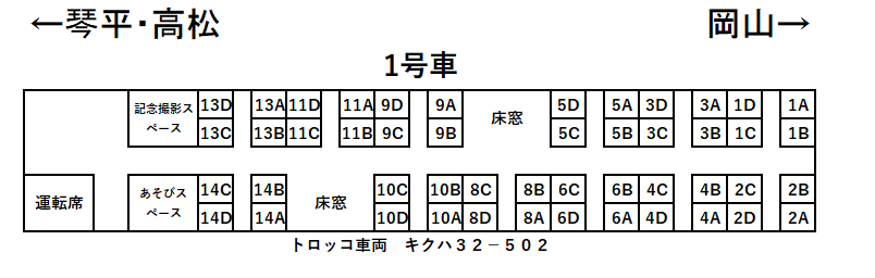 瀬戸大橋アンパンマントロッコ号座席表1号車