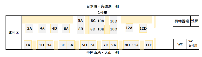 あめつち1号車座席表