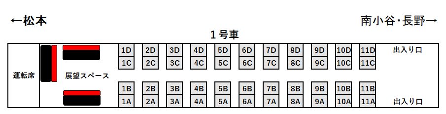 リゾートビューふるさと号1号車座席表