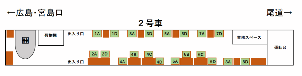 etSETOra（エトセトラ）2号車座席表