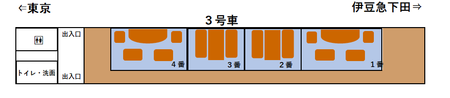 サフィール踊り子3号車座席表