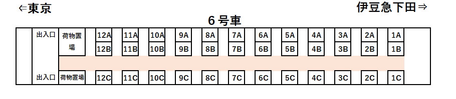 サフィール踊り子6号車座席表