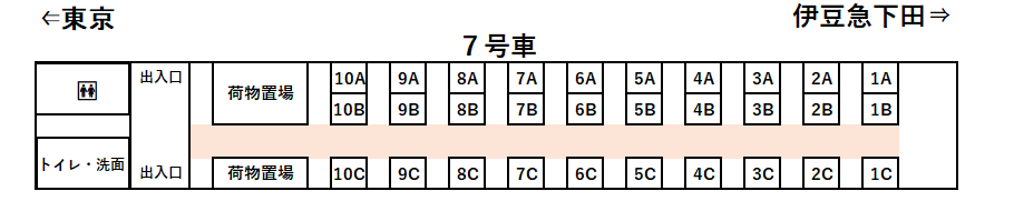 サフィール踊り子7号車座席表