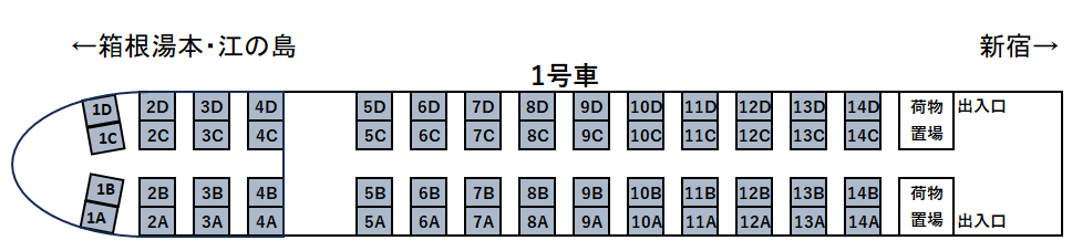 70000形GSEロマンスカー座席表1号車