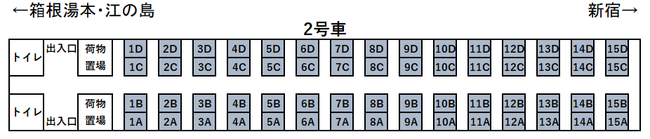 70000形GSEロマンスカー座席表2号車