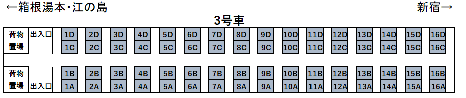 70000形GSEロマンスカー座席表3号車