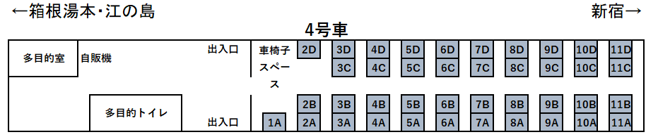 70000形GSEロマンスカー座席表4号車