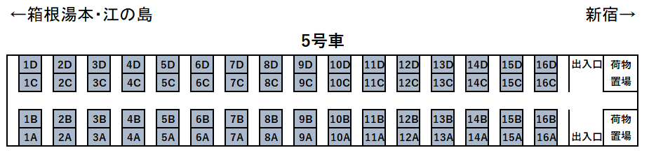 70000形GSEロマンスカー座席表5号車