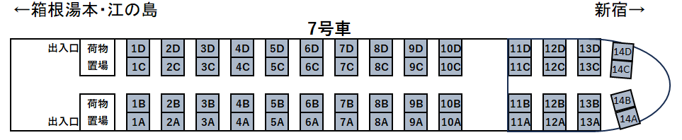 70000形GSEロマンスカー座席表7号車