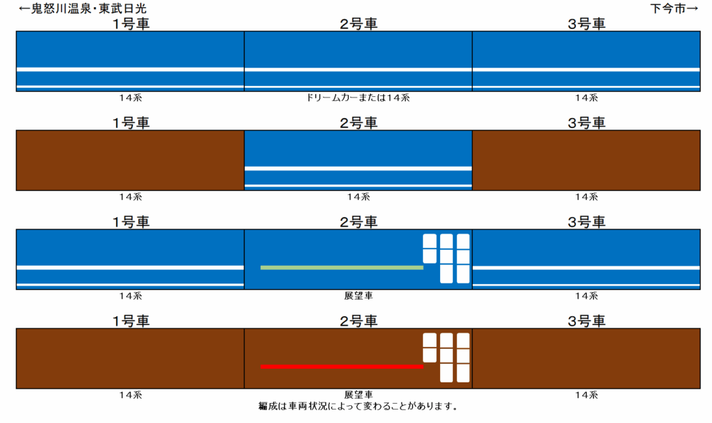 SL大樹編成表