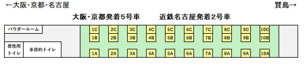 しまかぜ座席表