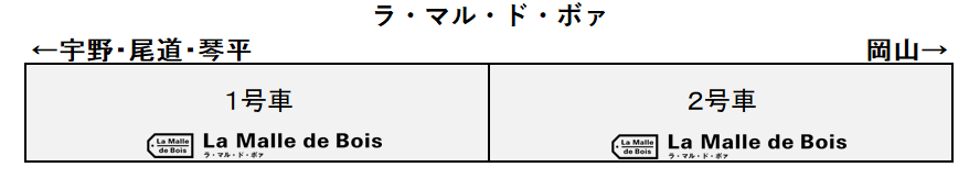 ラ・マル・ド・ボァ編成表