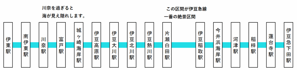 伊豆急行線路線図
