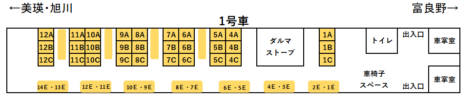 富良野・美瑛ノロッコ号1号車座席表