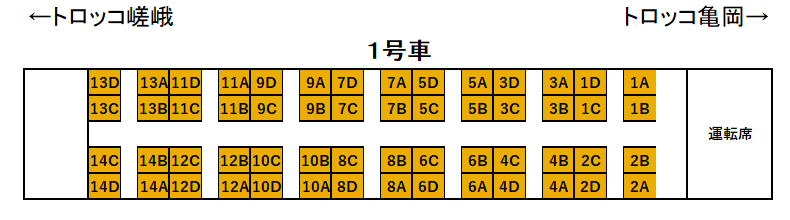 嵯峨野トロッコ1号車座席表