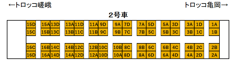 嵯峨野トロッコ2号車座席表