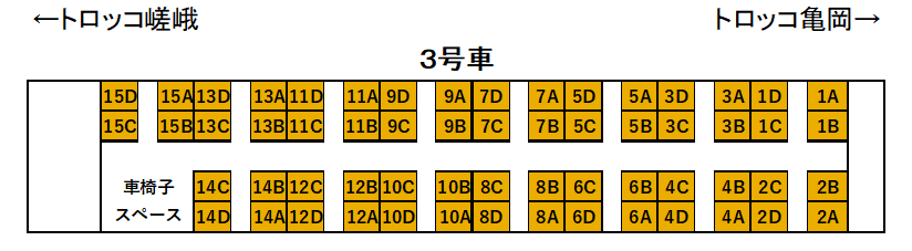 嵯峨野トロッコ3号車座席表