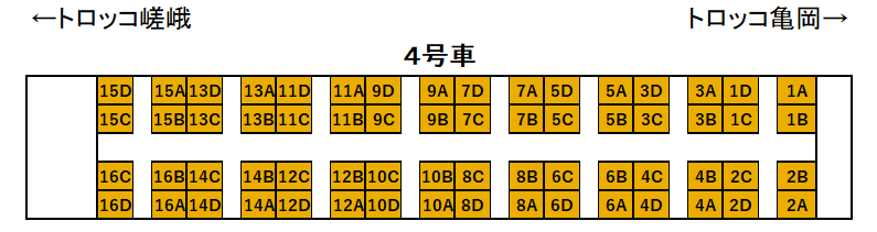嵯峨野トロッコ4号車座席表