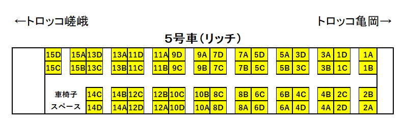 嵯峨野トロッコ5号車リッチ座席表