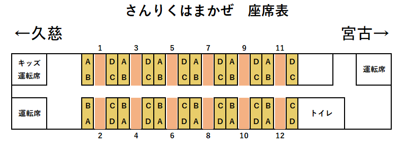 さんりくはまかぜ車内座席表