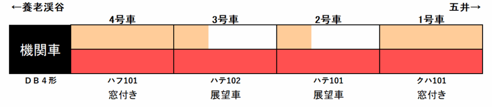 房総里山トロッコ号編成表