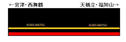 レストラン列車丹後くろまつ号編成表
