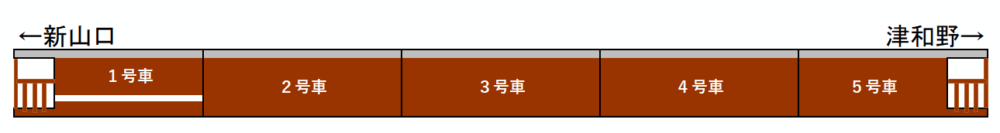 SLやまぐち編成表