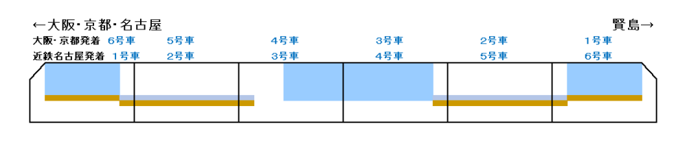 しまかぜ編成表
