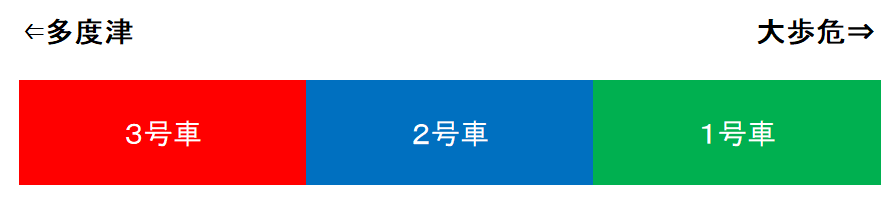 四国まんなか千年ものがたり編成