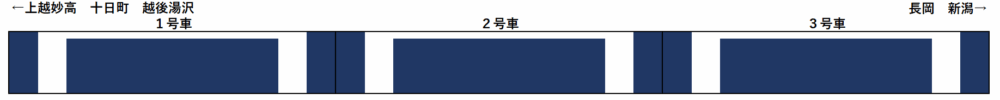 越乃ShuKura編成表