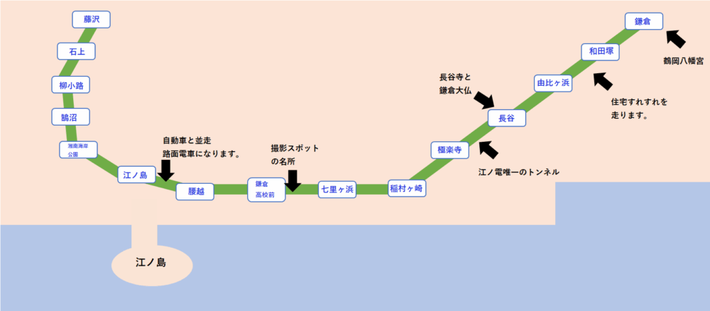 江ノ電路線図
