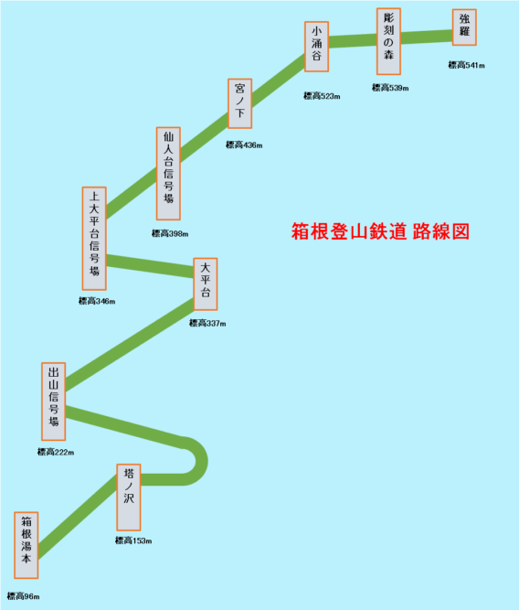 箱根登山鉄道
