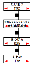 ふたつ星4047乗車記路線図