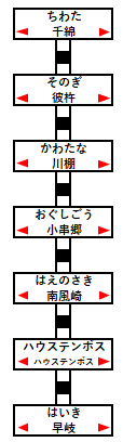 ふたつ星4047乗車記路線図