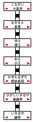 ふたつ星4047乗車記路線図