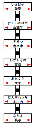 ふたつ星4047乗車記路線図