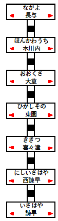 ふたつ星4047乗車記路線図
