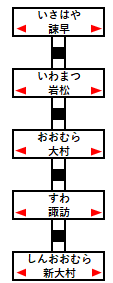 ふたつ星4047乗車記路線図