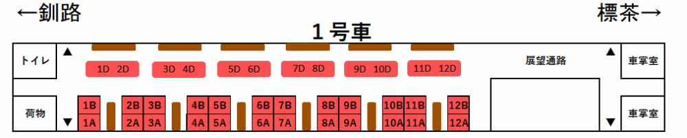 SL冬の湿原号1号車座席表