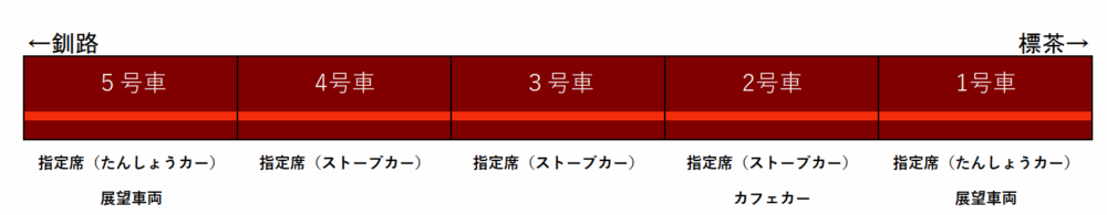 SL冬の湿原号編成表